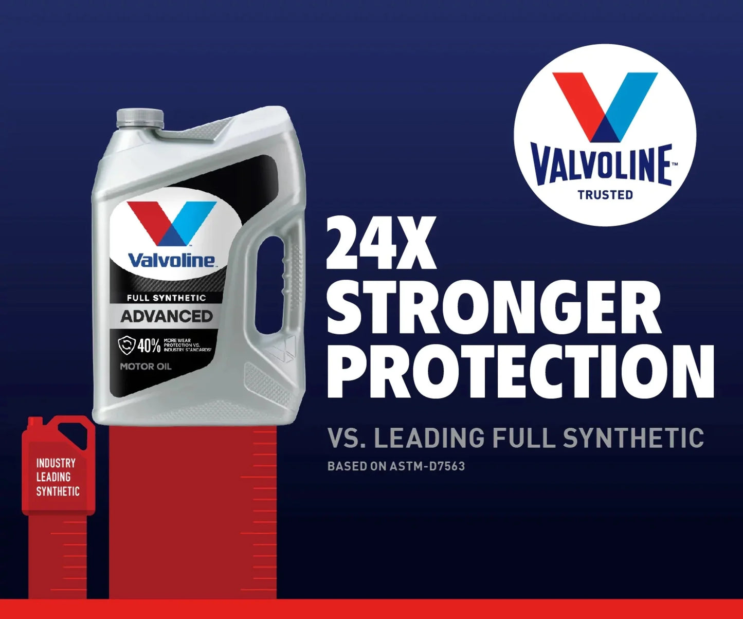 Valvoline advanced full synthetic motor oil sae 5w-20