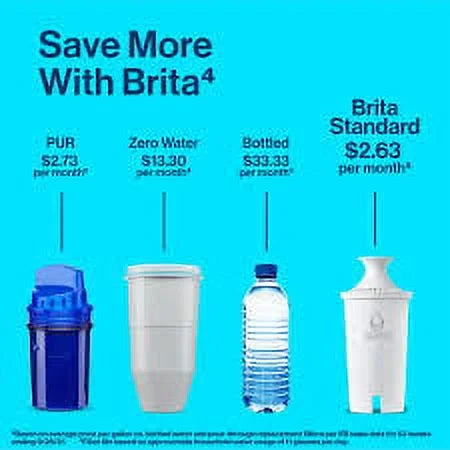 Brita 635679 soft bottle replacement filters (pack of 3)