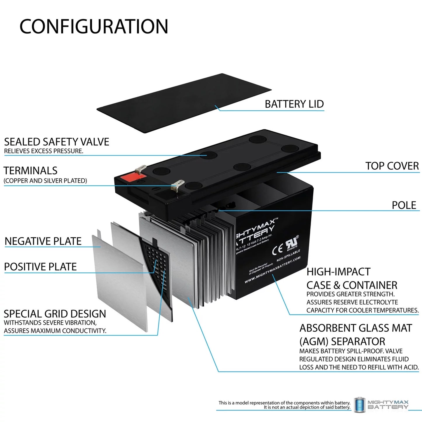 12v 7.2ah sla battery replaces sea-doo zs06 evx1272f2 gp1272 - 6 pack