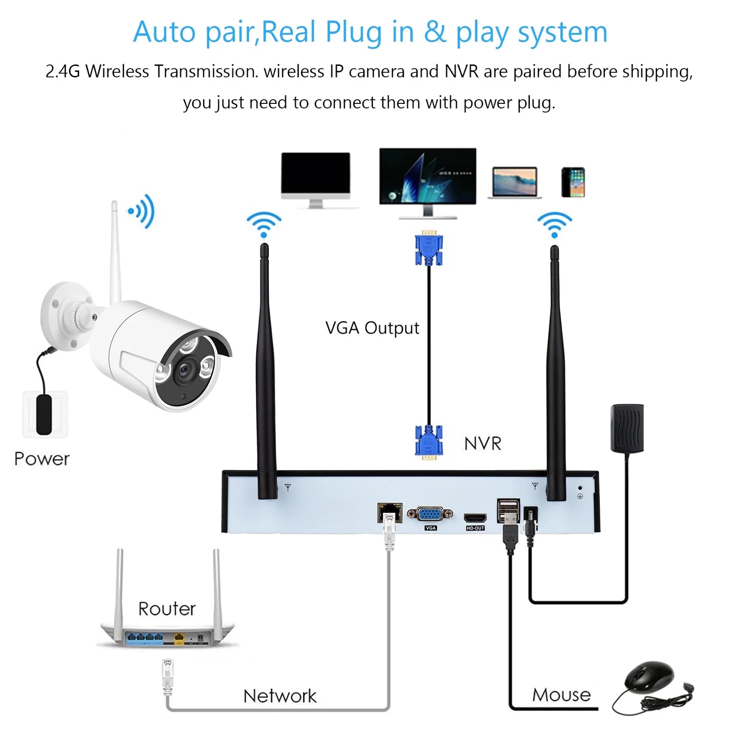 8ch 1080p wireless camera system, 8channel 1080p cctv nvr + 8pcs 1080p 2.0mp indoor outdoor ip cameras with night vision, motion alert, tuya smart app remote access, no hard drive