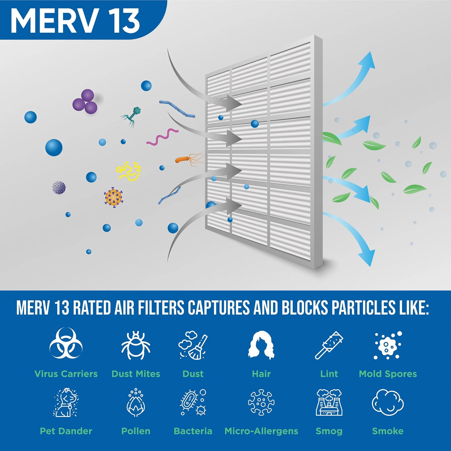 16x20x4 merv 13 (mpr 2200) ac furnace 4" inch air filters by glasfloss industries. 6 pack (actual depth: 3-3/4")