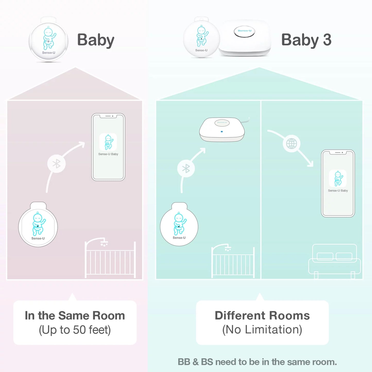 Sense-u smart baby abdominal movement monitor - tracks baby's abdominal movement, temperature, rollover and sleeping position for baby safety with instant audio alerts on smartphones, pink