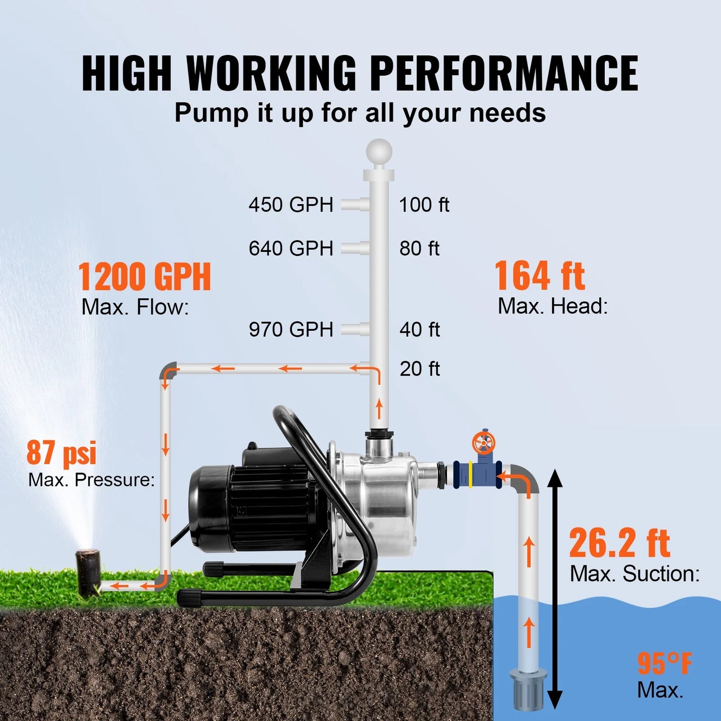 Bentismshallowwell pump, 1.5 hp 115v, 1200 gph 164 ft height, 87 psi max pressure, portable stainless steel sprinkler booster jet pumps for garden lawn irrigation system, lake fountain, watertransfer