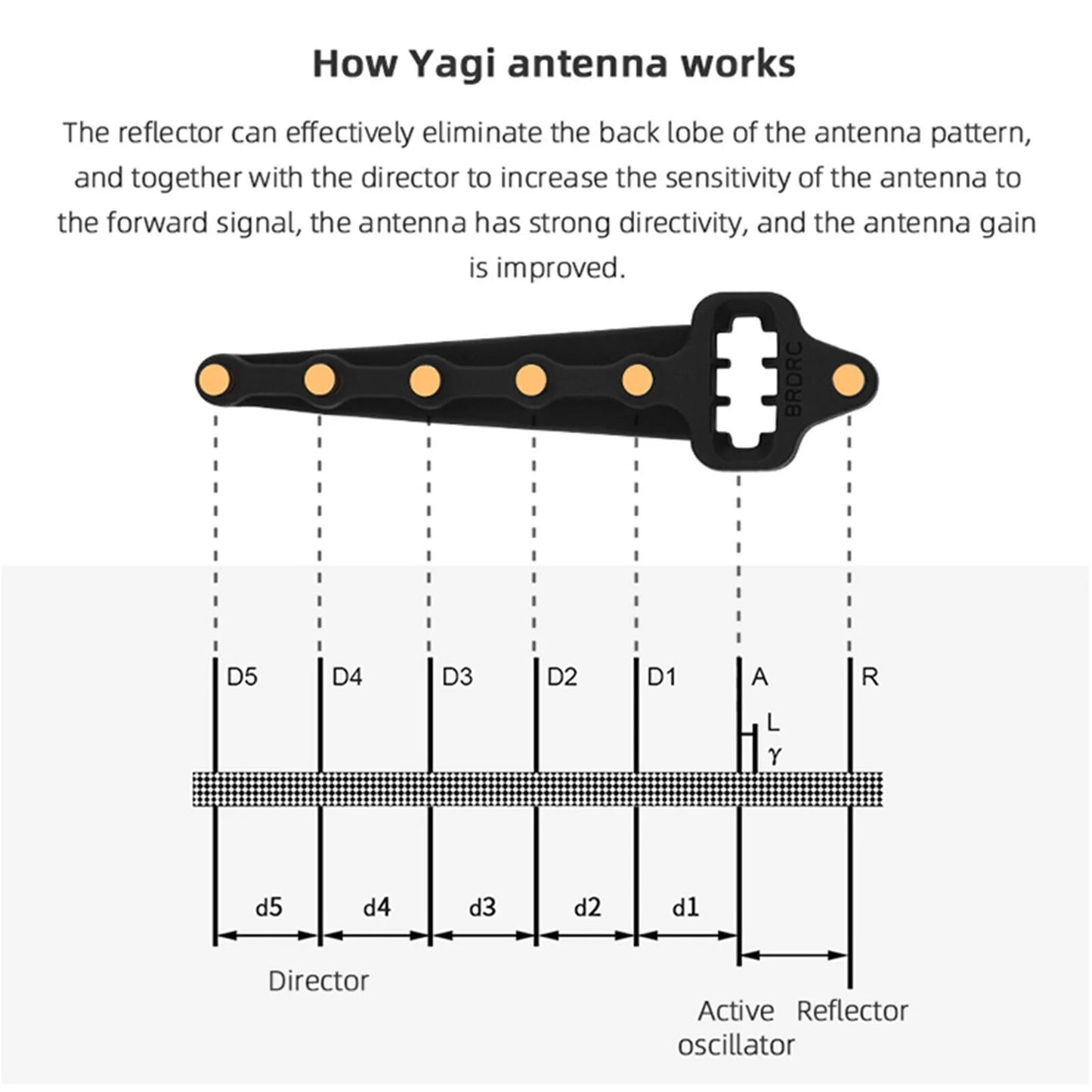 Yagi-uda antenna booster for dji mavic2/mini/air/pro drone signal range extender