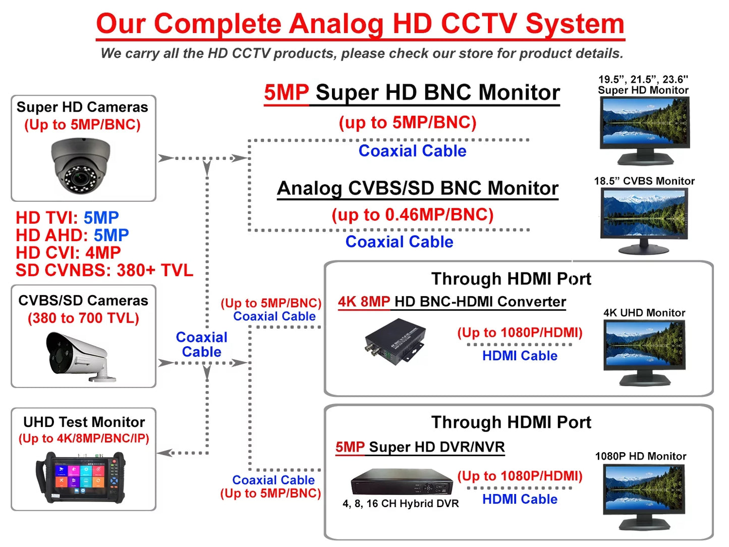 1080p analog full hd tvi/ahd/cvi/cvbs 2.8-12mm varifocal sony 2.4 megapixel image sensor ir indoor dome camera