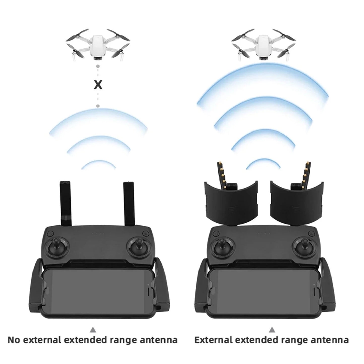 Yagi-uda antenna booster for dji mavic2/mini/air/pro drone signal range extender