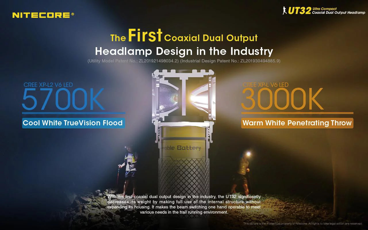 Value bundle: nitecore ut32 dual emitter headlamp - xp-l2 v6 (5700k, cool white) - xp-l v6 (3000k, warm white) with 1xnitecore nl1834r usb rechargeable battery and 1xfree eco-sensa usb cable