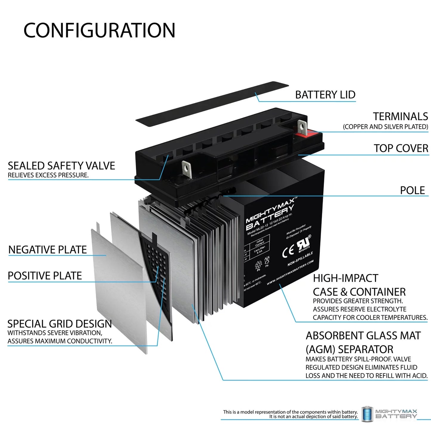 12v 22ah  battery for alante jr scooter wheelchair gp 200