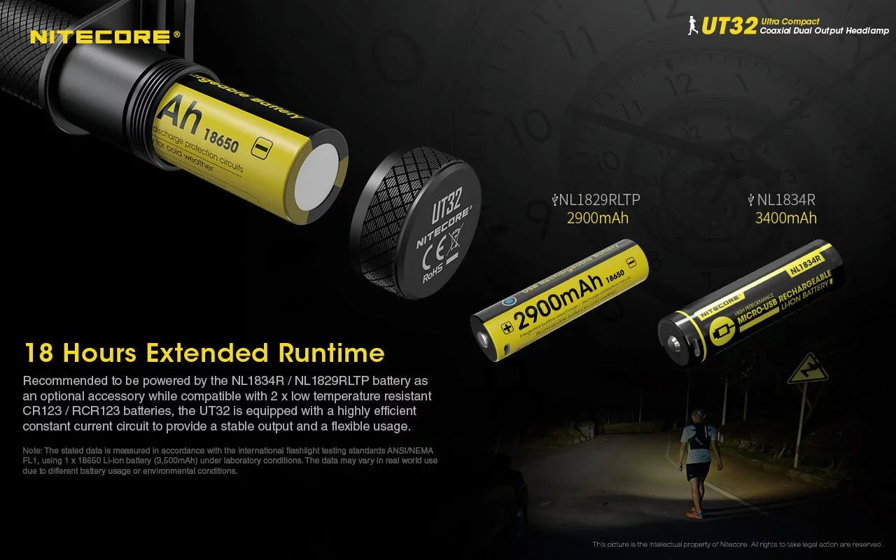 Value bundle: nitecore ut32 dual emitter headlamp - xp-l2 v6 (5700k, cool white) - xp-l v6 (3000k, warm white) with 1xnitecore nl1834r usb rechargeable battery and 1xfree eco-sensa usb cable