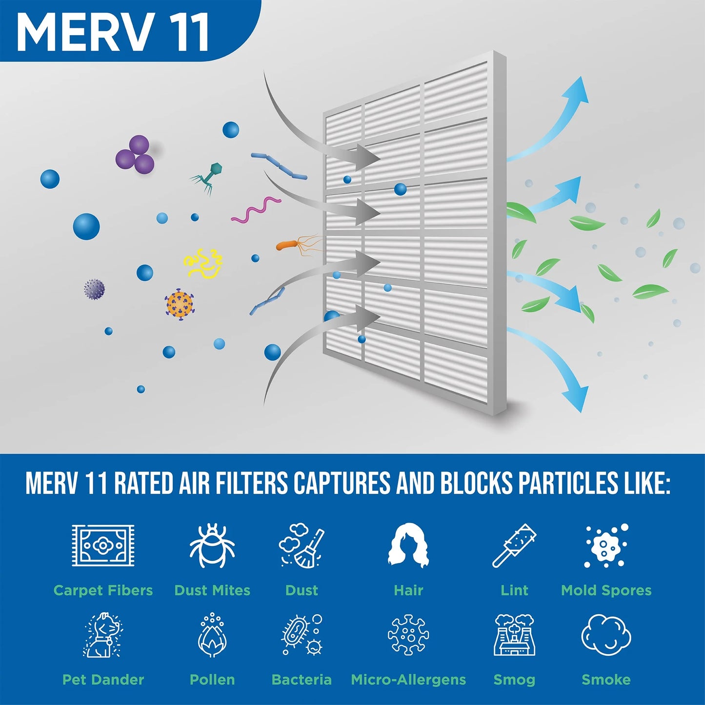 6 pack of 20x25x1 merv 11 pleated air filters by glasfloss. actual size: 19-1/2 x 24-1/2 x 7/8