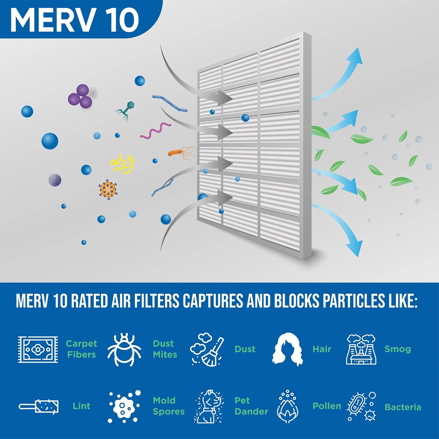 12 pack of 10x10x1 merv 10 pleated air filters by glasfloss. actual size: 9-1/2 x 9-1/2 x 7/8