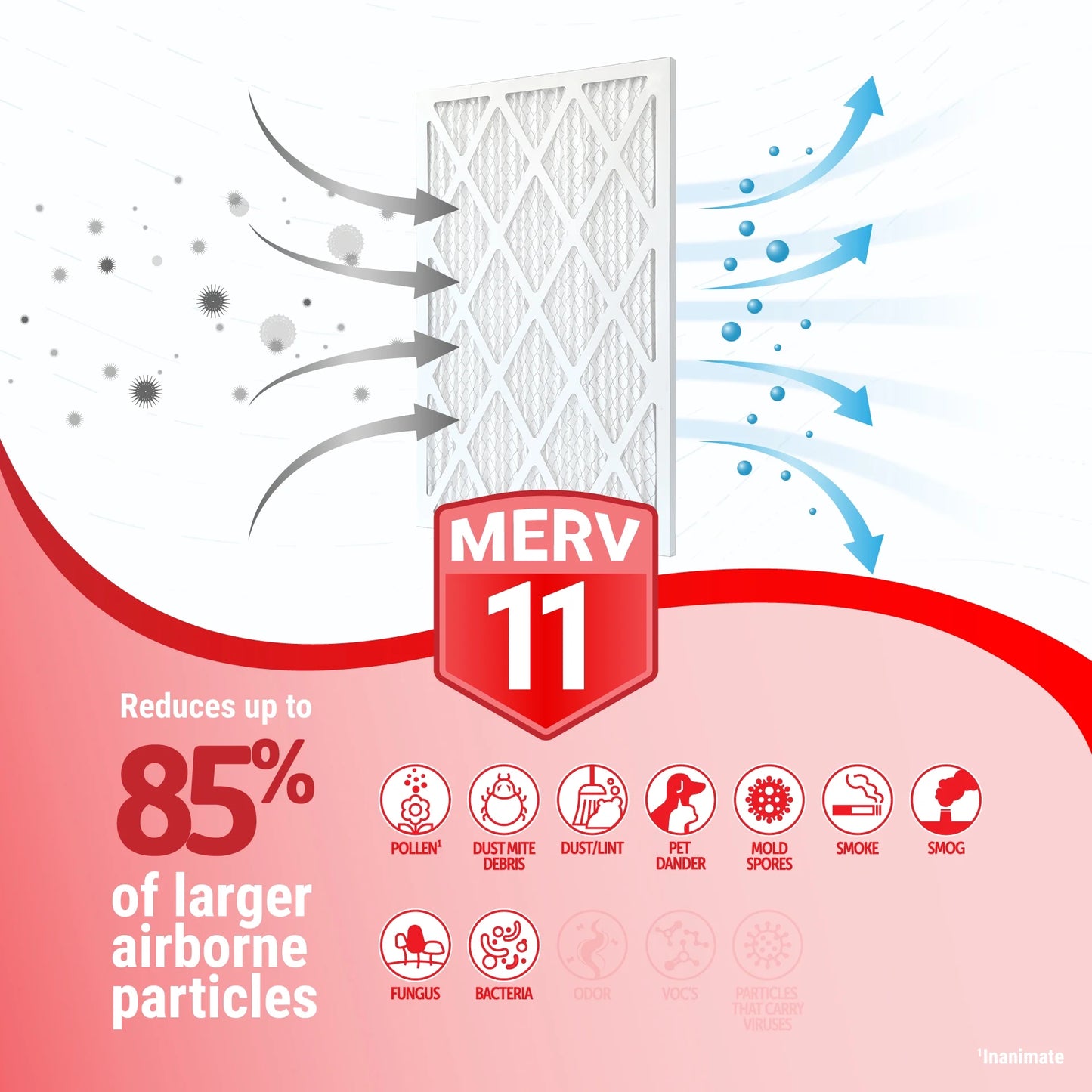 Accumulair platinum 20x25x4 merv 11 air filters (6 pack)