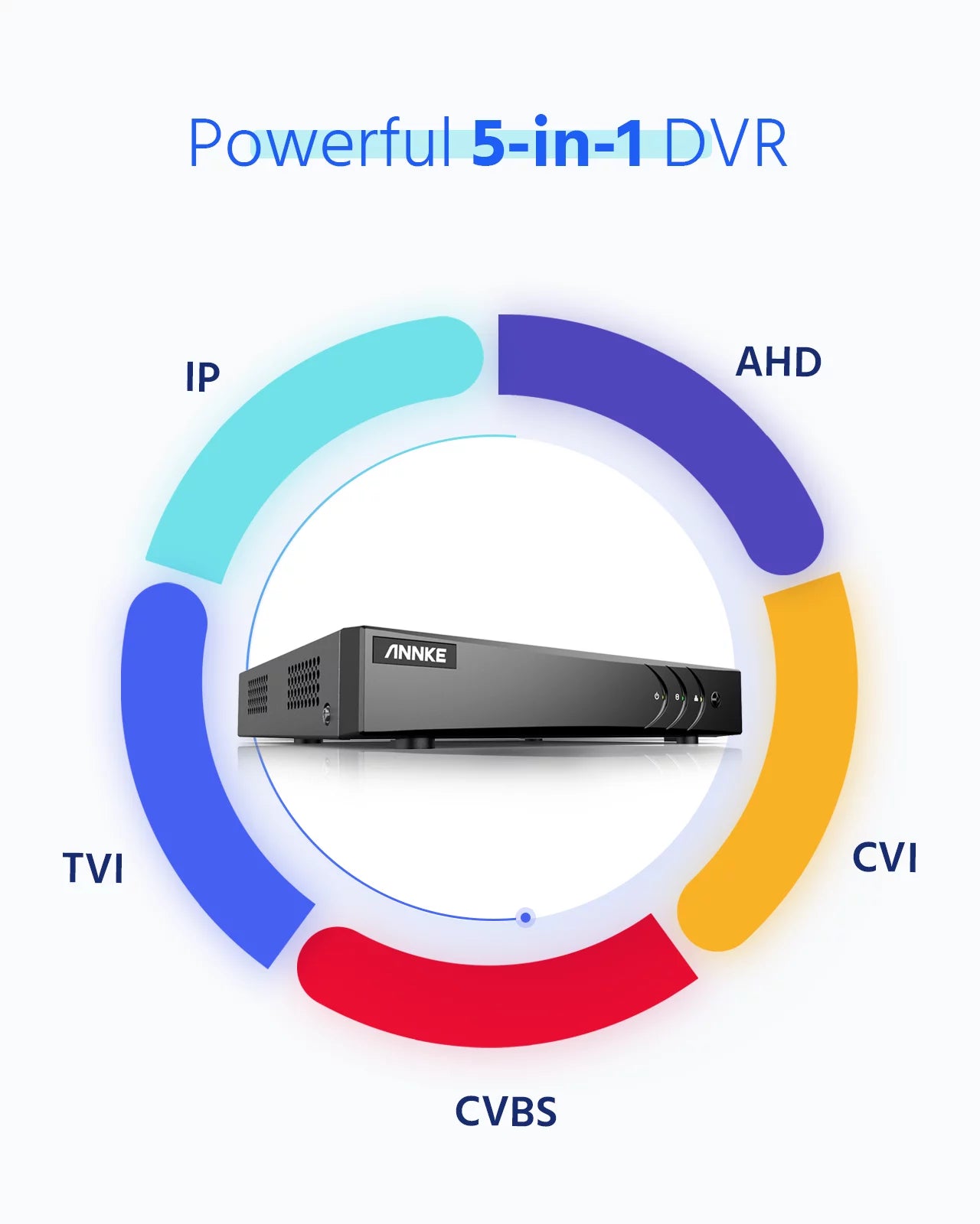 Annke 8-channel hd-tvi 1080n security video dvr, h.264+ video compression for bandwidth efficiency,motion detection, email alert with snapshots, remote access