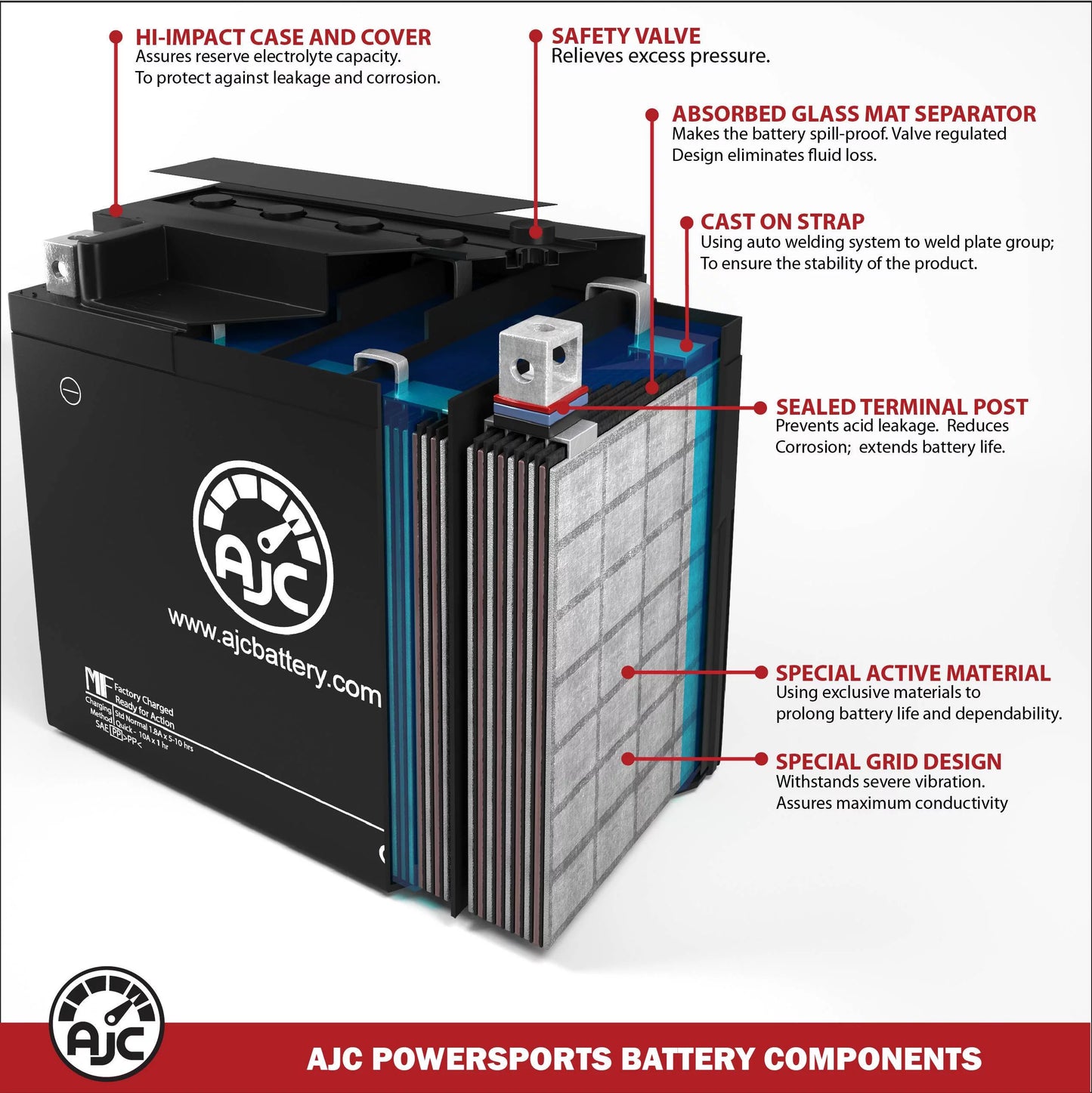 Bombardier renegade x 600 ho 594cc 12v snowmobile replacement battery (2014-2016) - this is an ajc brand replacement