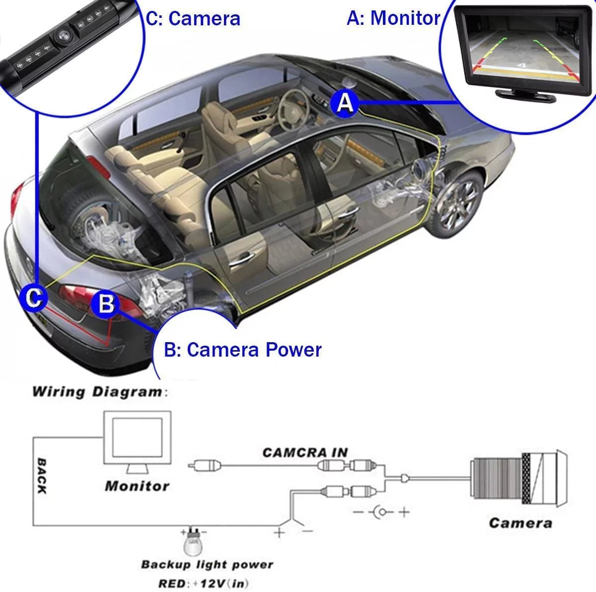 Cam125 backup camera frame license plate hd night vision rear view 170° angle waterproof compatible with jensen car radio car110w car710 car710x car8000 car910w car910x cdr7011 cm901mir cmr2720