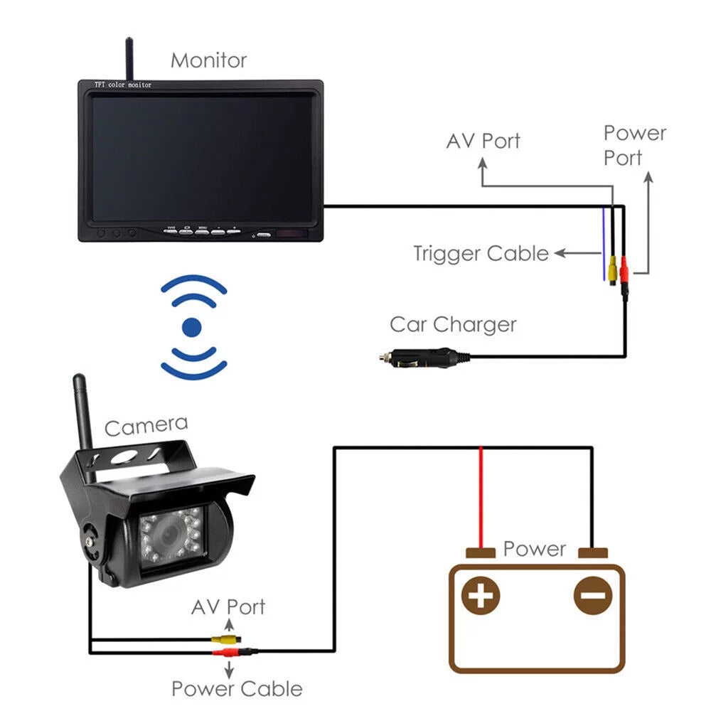 1pack waterproof backup camera with 7" monitor kit: night vision, wireless vehicle parking system for rv, bus, trailer, truck