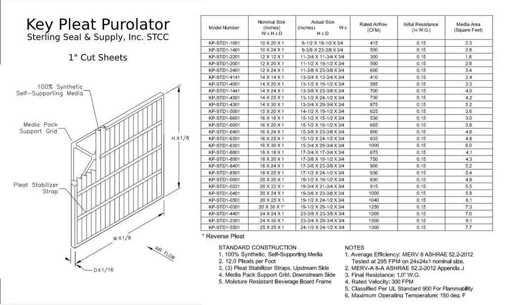 10x24x1 key pleat purolator air filter - merv 8 (6 pack)