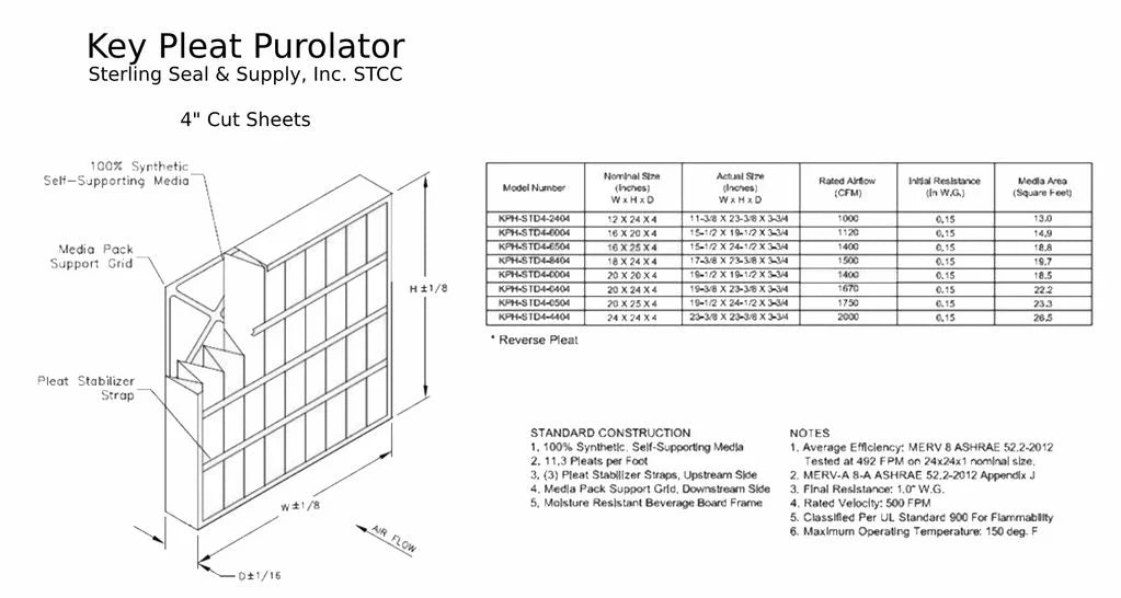 12x24x4 key pleat purolator air filter - merv 8 (3 pack)