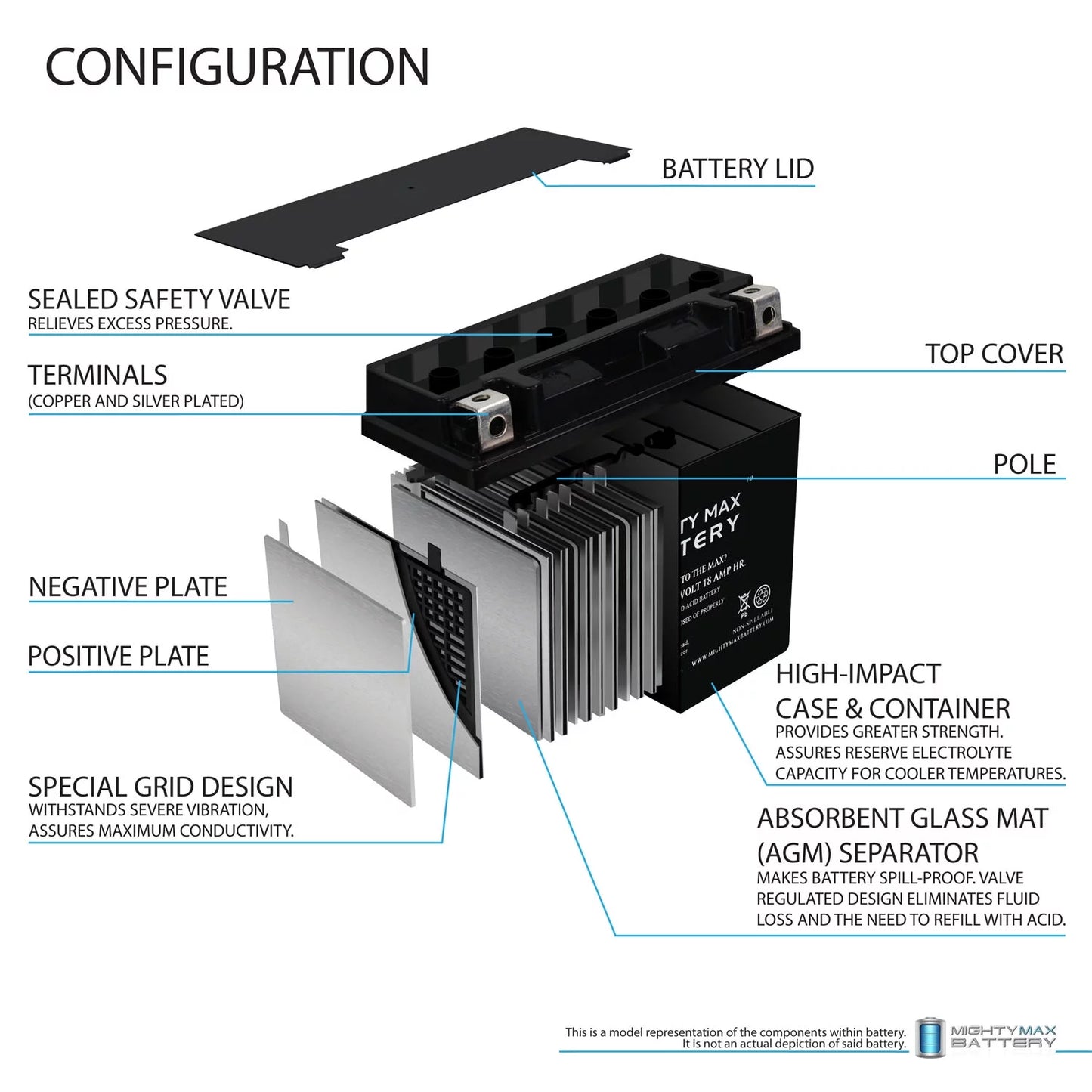 Ytx20l-bs battery replacement for yamaha 1050 ex, super jet 2021