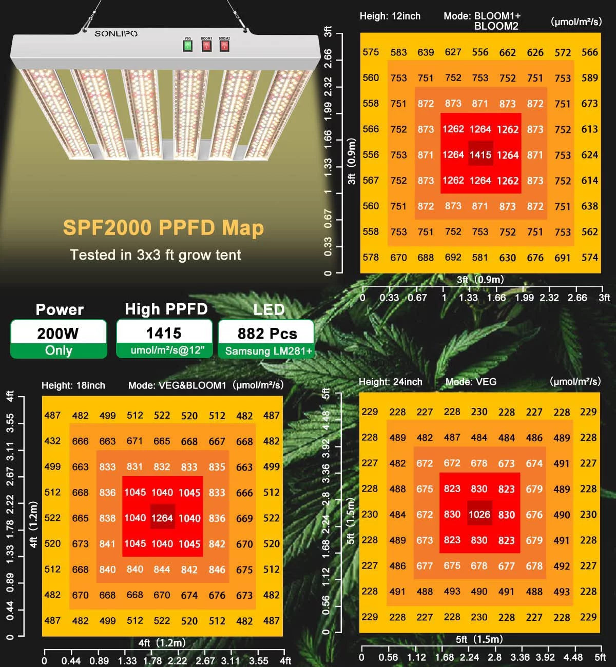 Spf2000 led grow light for indoor plant, 200w 4x4 ft coverage with 998 pcs samsung led, full spectrum with uv&ir grow lamp for hydroponic plants seeding veg and bloom greenhouse growing light us stock