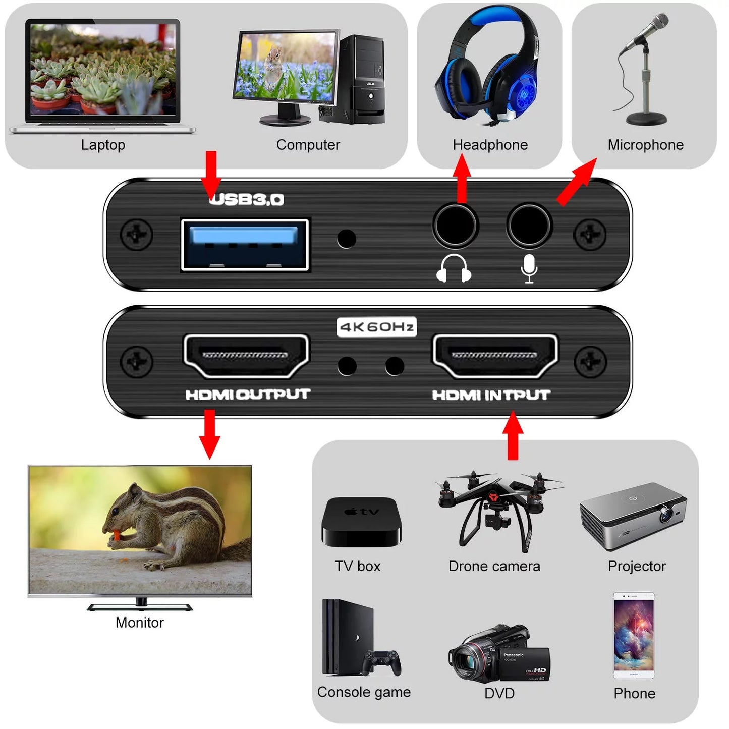 Ansten video capture card, hdmi to usb3.0 4k 60hz game capture device support windows linux os x system obs youtube twitch streaming and recording for ps4 xbox one game use