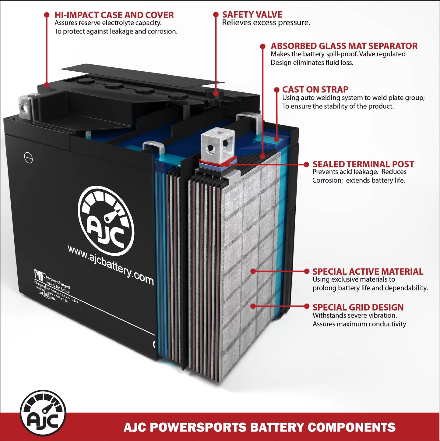 Ajc pro battery compatible with kawasaki (jet ski) ultra 310x 1498cc personal watercraft replacement battery (2017-2020)