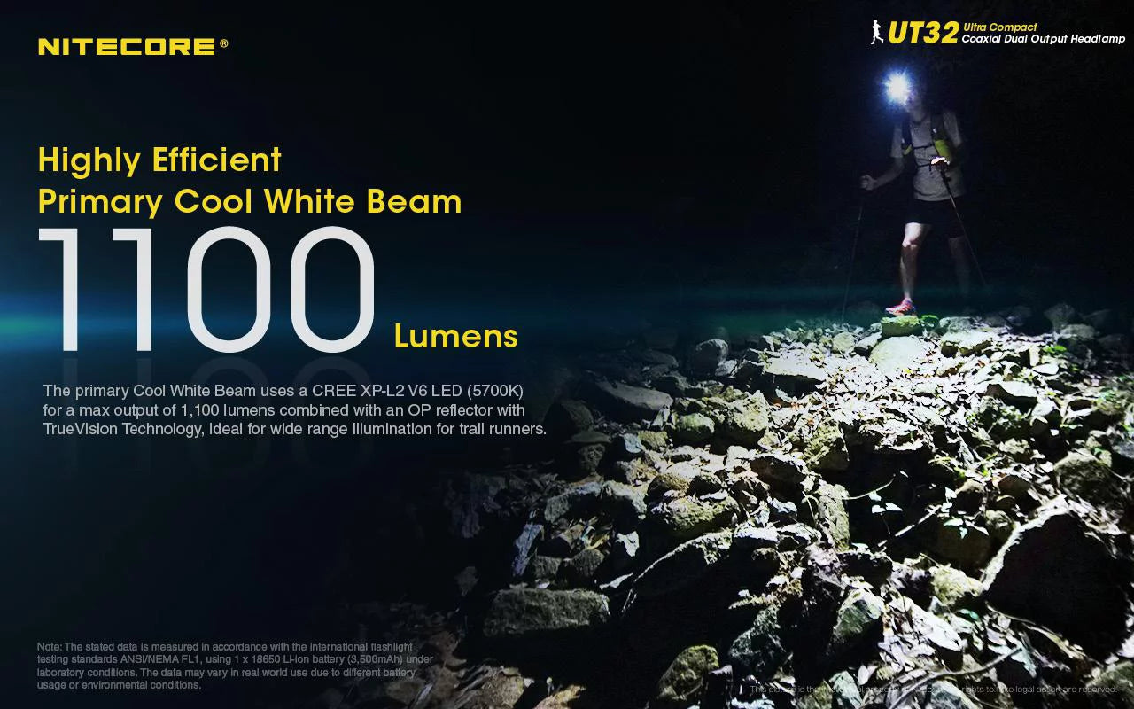 Value bundle: nitecore ut32 dual emitter headlamp - xp-l2 v6 (5700k, cool white) - xp-l v6 (3000k, warm white) with 1xnitecore nl1834r usb rechargeable battery and 1xfree eco-sensa usb cable